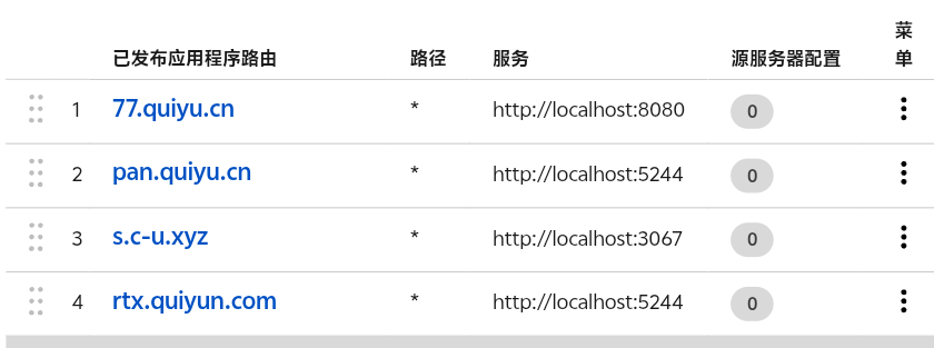 Cloudflare Tunnel 添加主辅双域名配置截图